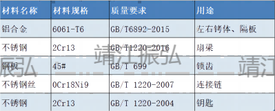 手銬標(biāo)準(zhǔn) 手銬標(biāo)準(zhǔn)