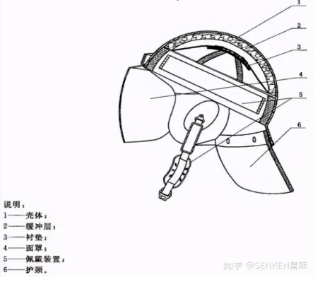 防暴頭盔示意圖 1 防暴頭盔示意圖 1