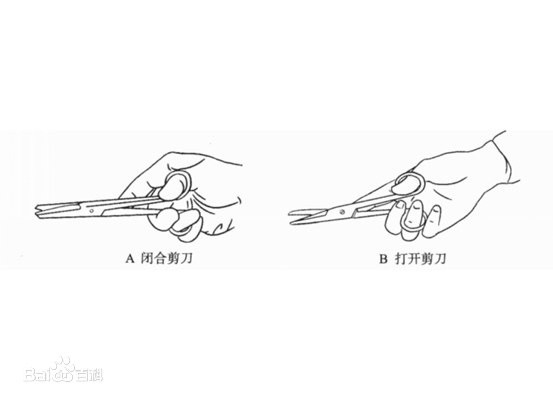 手術(shù)剪用法 手術(shù)剪用法