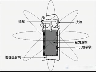 催淚結(jié)構(gòu)圖 催淚結(jié)構(gòu)圖