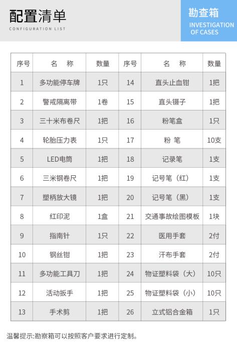 配置清單 配置清單